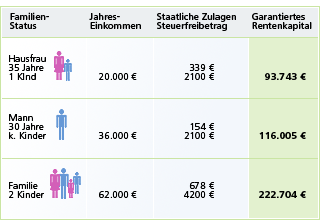 Unabhangige Finanzberatung Durch Unabhangigen Finanzberater